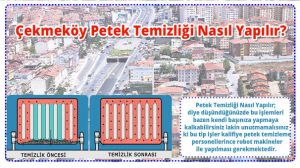 Çekmeköy Petek Temizleme